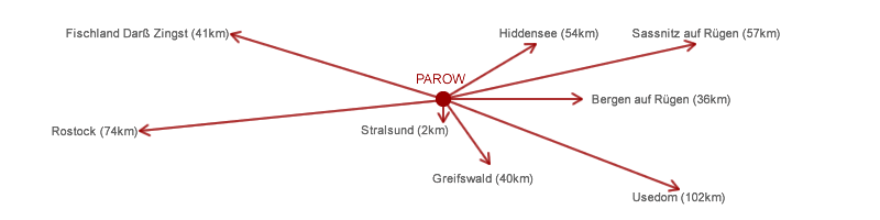 Parow Entfernungskarte